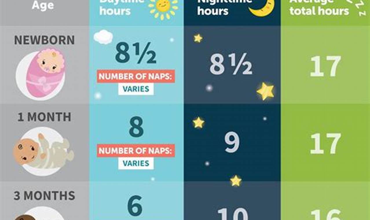 Sleep and Your 4- to 7-Month-Old