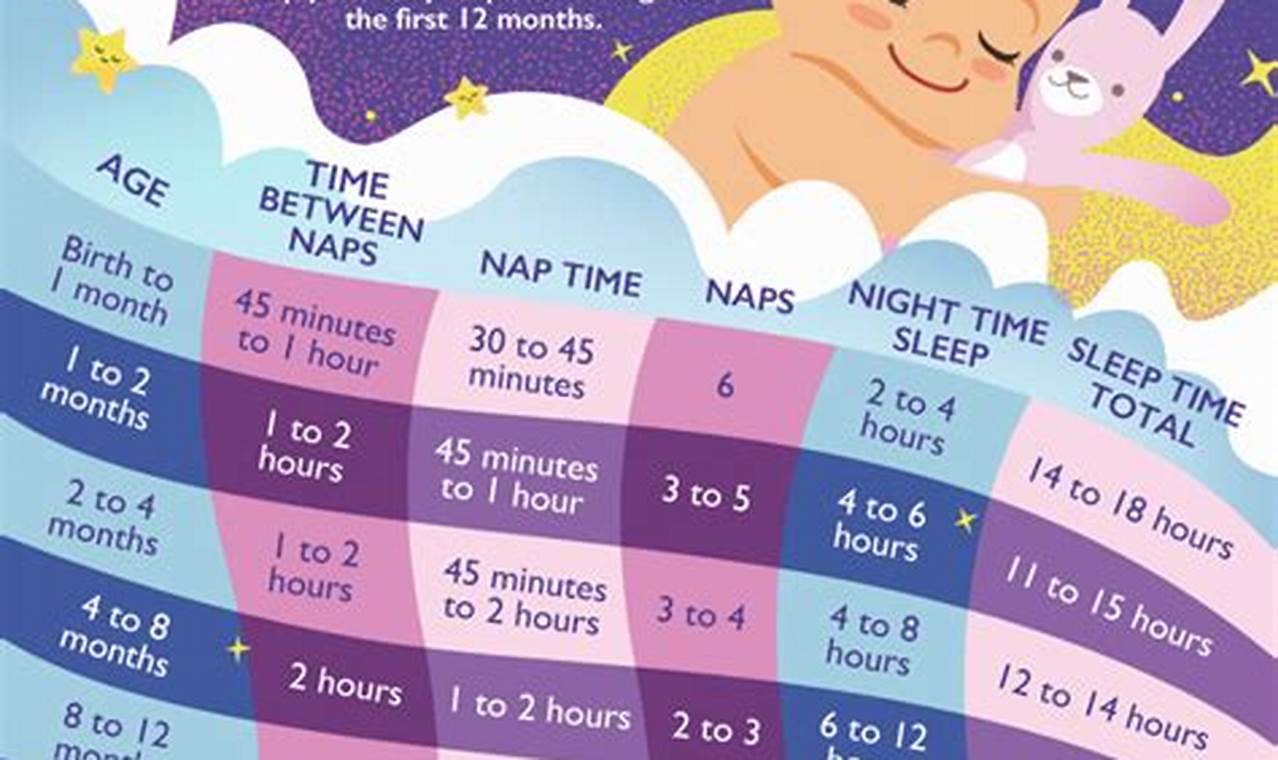 Sleep schedules for newborns