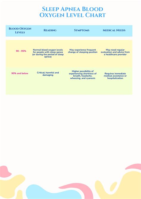 Sleep Apnea Oxygen Level Chart
