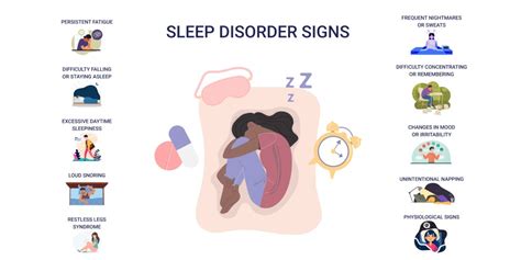 Sleep Disorders Understanding the Signs and Symptoms
