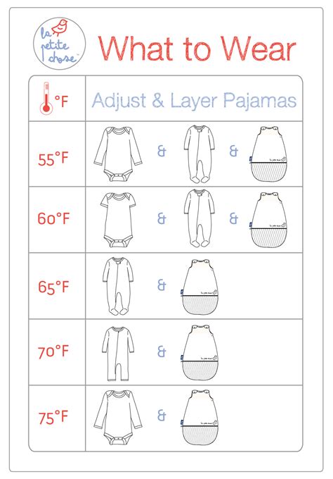 Sleep Sack Temp Chart