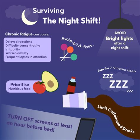 Pin on Night Shift Nursing