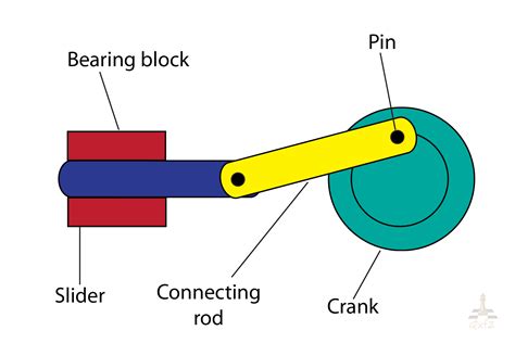 Mechanism Diagram