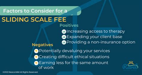 Sliding Fee Scales Understanding How They Work