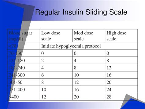 Sliding Scale Insulin Chart