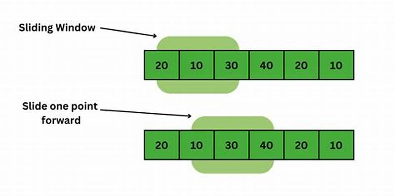 Sliding Window Pattern