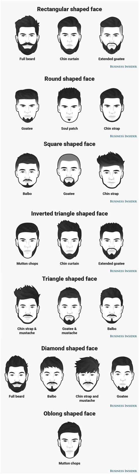 Slim Face Beard Style