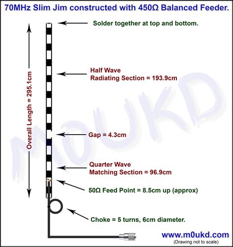 Boost Your Signal Strength with Slim Jim Antenna Calculator - The Ultimate Tool for Optimal Reception