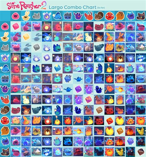 Slime Rancher 2 Largo Chart