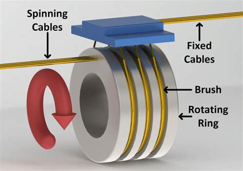 Slip Ring Motor for Bulk Material Handling