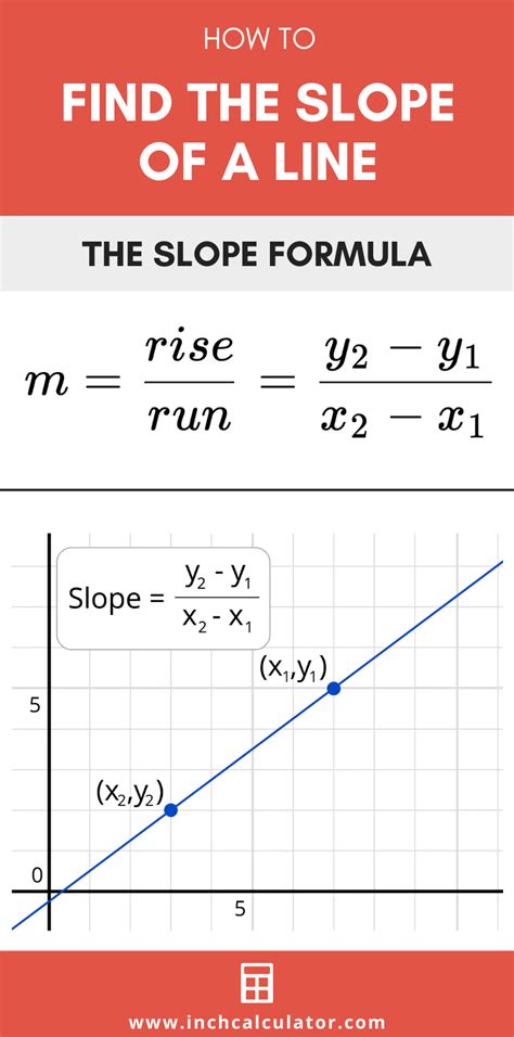 Slope Formula Calculator