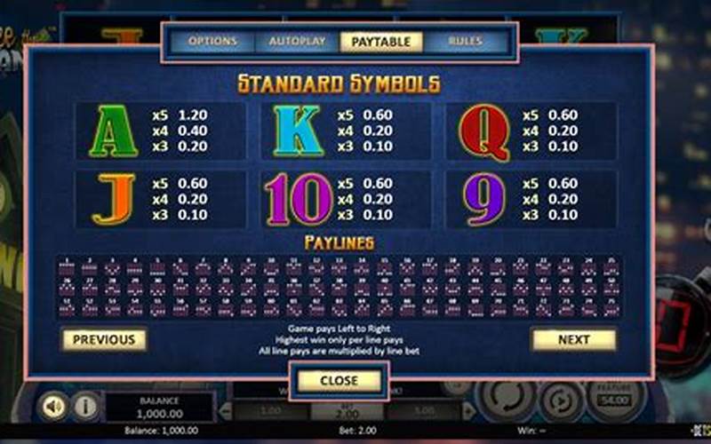 Slot Paytable
