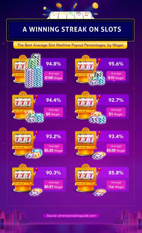 Image Representing Slot Machine Payout Percentages At Casino