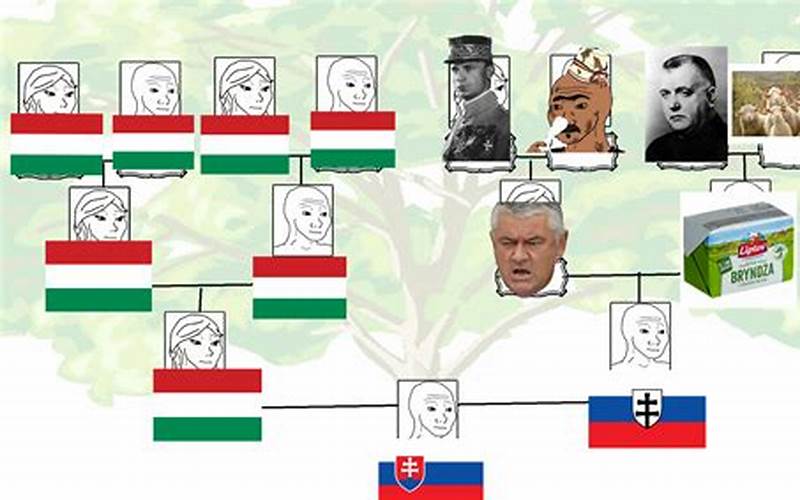 Slovak Family Tree