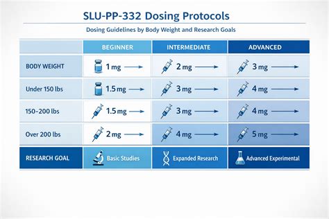 Slu Pp 332 Dosing Chart