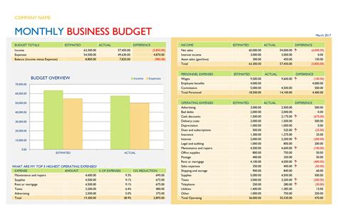 Small Business Budget Template Excel Free