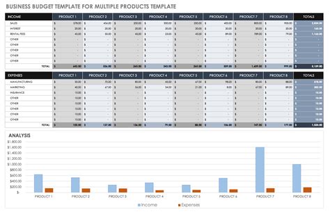 Small Business Budget Template Excel Free