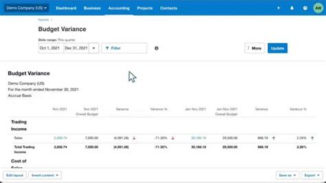 Small Business Budgeting Software