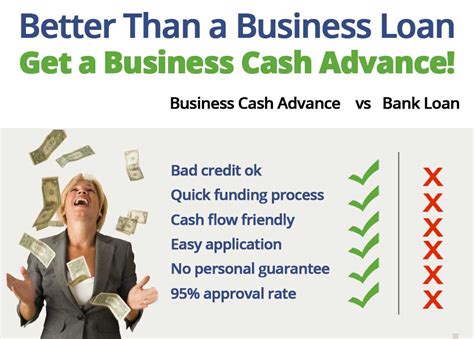 Small Business Cash Advance Loans Rates