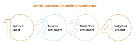 Business owner organizing financial documents