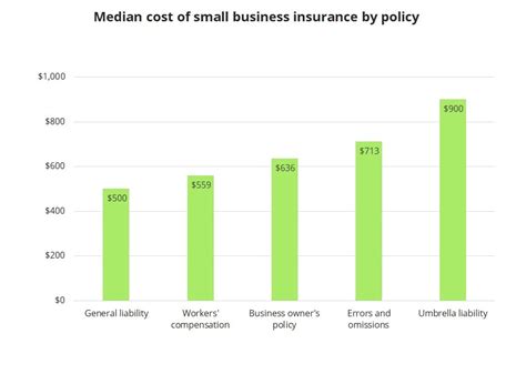 Small Business Insurance Cost