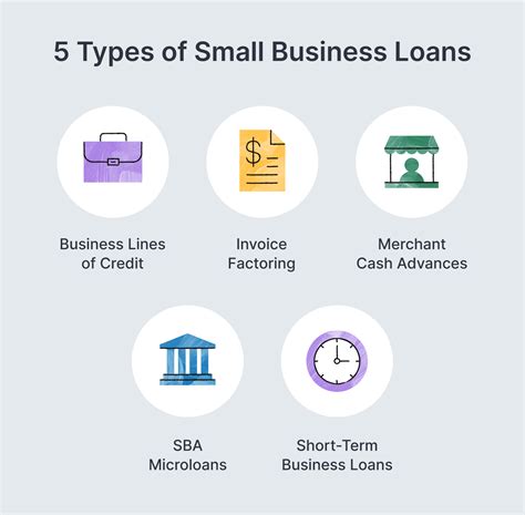What to Know Before Applying for a Small Business Loan Business loans