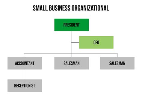 Small Business Organizational Chart Template