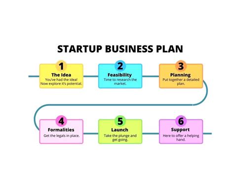 Small Business Planning