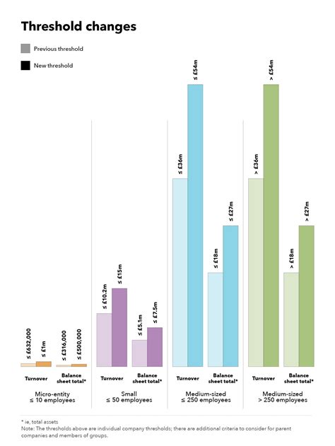 Small Business Thresholds