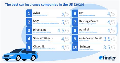 Small Car Insurance Companies Uk