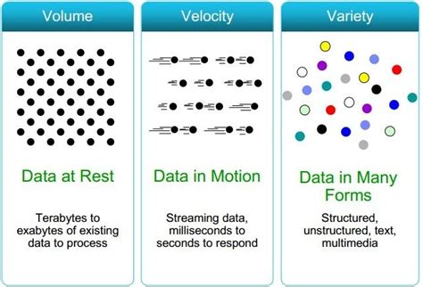 Small Data, High Velocity