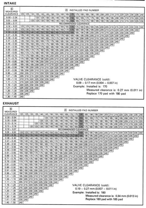 Small Engine Valve Clearance Chart