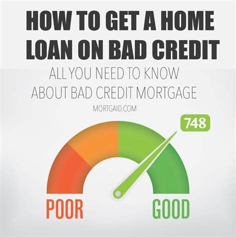 Small Loans Bad Credit Score