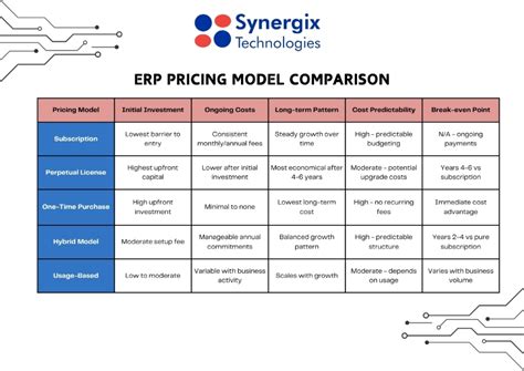 Small Business ERP Pricing Guide: Understanding Costs and Value