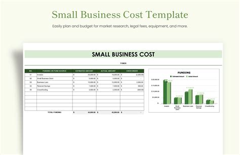 Small issue of cost