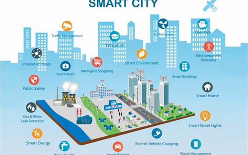 Smart City Impact
