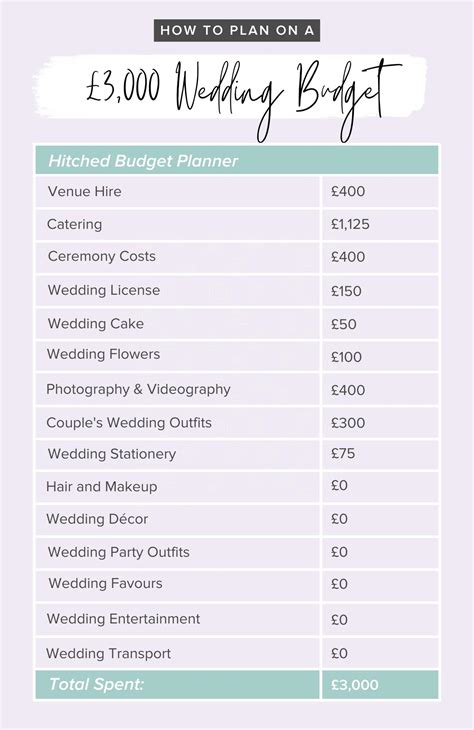 Smart Budget Ideas Wedding Planning Tips