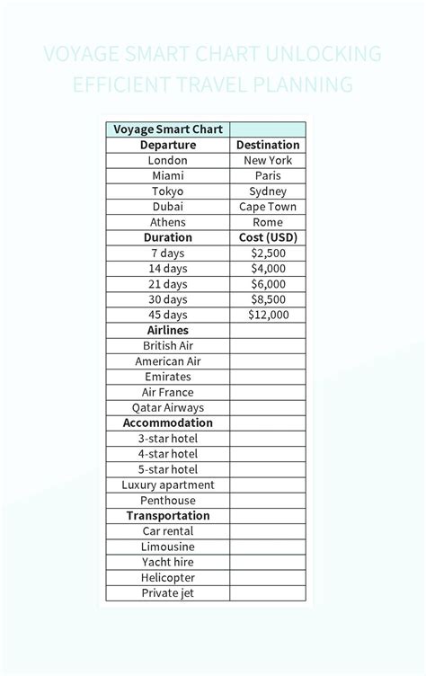 Smart Chart Voyage Health