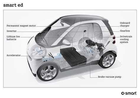 Smart Fortwo Parts