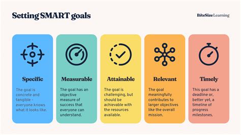 Smart Goal Image
