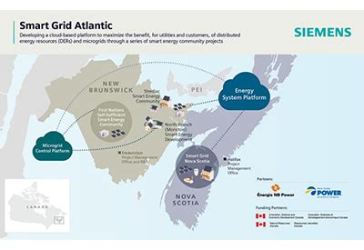 Smart Grid Atlantic