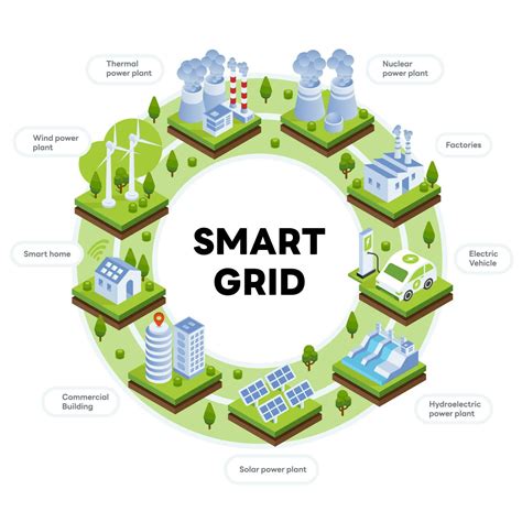 Smart Grid Optimization