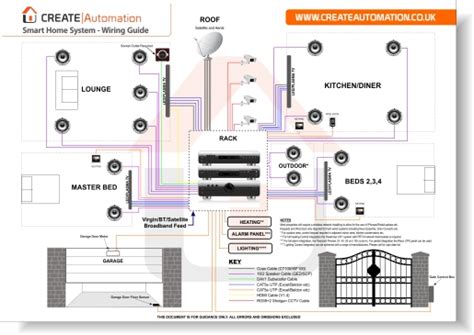 Smart Home Wiring Diagram Cat6 Home