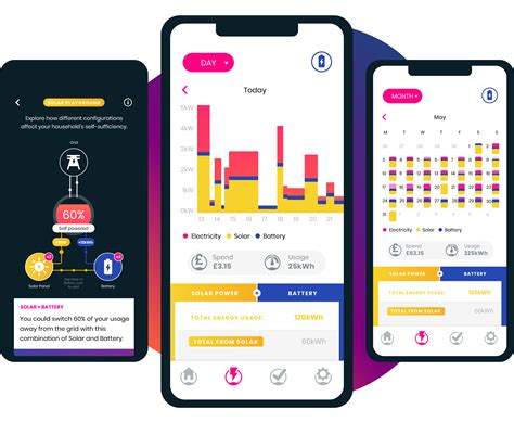 Smart Meter Apps