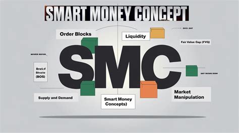 Smart Money 101: Introduction to the Order Block Indicator