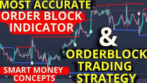 Smart Money Mastery: Unlocking the Order Block Indicator's Potential
