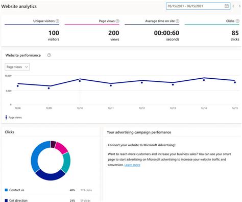 Smart Pages analytics