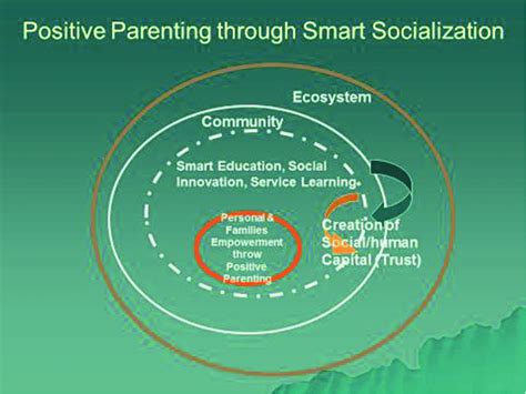 Smart Socialization Practices