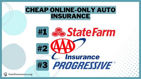 Smart Strategies to Get Cheap Auto Insurance Online
