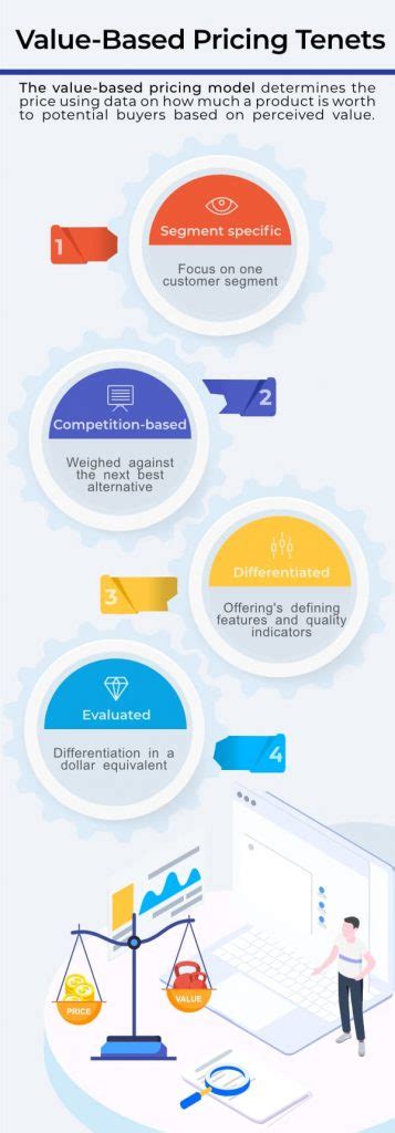 Smart Style Pricing: Getting Value for Your Money